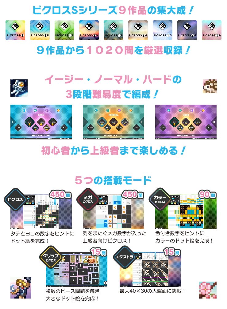 Nintendo SwitchのピクロスSシリーズ9作品の集大成！ ピクロスSシリーズ9作品から1020問を厳選収録！ イージー・ノーマル・ハードの3段階難易度で編成！ 初心者から上級者まで楽しめる！ ５つの搭載モード ピクロス：数字をヒントにドット絵を完成！450問 メガピクロス：メガ数字が攻略のカギ！450問 カラーピクロス：色付き数字でイラストを完成！90問 クリップピクロス：ピースを組み合わせて大きなイラストを完成！15問 エクストラ：最大40×30の大盤面！15問